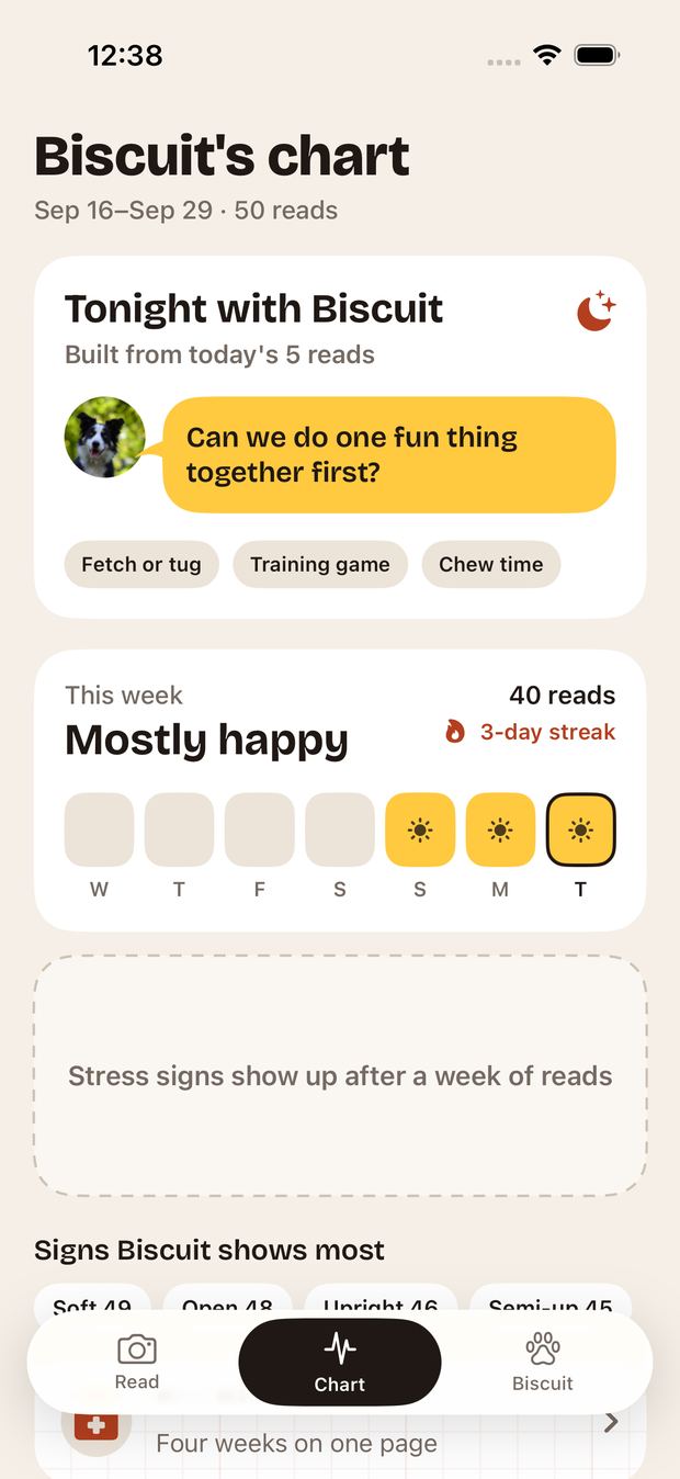 WagRead chart showing a week of mood colours and stress signs.